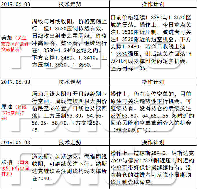 新澳天天彩免費資料查詢85期，高效計劃實施解析與頂級策略分享，深層策略設計解析_挑戰(zhàn)版21.21.15
