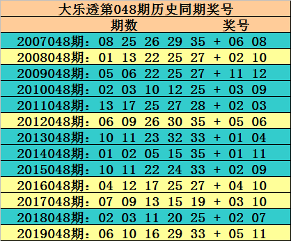 2025年大樂透歷史開獎結(jié)果,中國牽頭制定世界首個養(yǎng)老機器人國標安全解析策略_SHD16.99.74