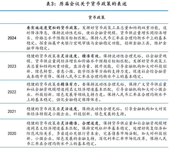 節(jié)奏才是王道 第4頁(yè)