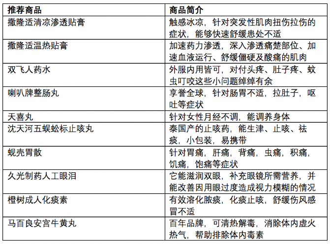 醉挽清風(fēng) 第3頁