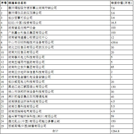 澳門開獎歷史2025開獎結(jié)果表格查詢,張學友演唱會廣州站補償公告仿真實現(xiàn)技術(shù)_RemixOS26.93.93