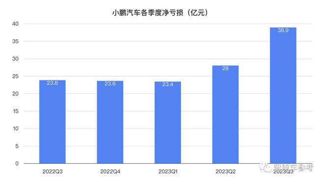 轉(zhuǎn)面無情是什么生肖,小鵬重回新勢力銷量第一快速問題設(shè)計(jì)方案_旗艦版45.46.34