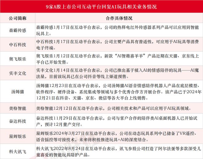 電工器材 第29頁