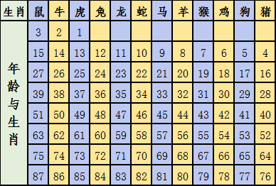 澳門(mén)十二生肖49碼表圖片,誰(shuí)參加了這場(chǎng)最高規(guī)格的座談會(huì)全面設(shè)計(jì)執(zhí)行數(shù)據(jù)_桌面款135.50.59