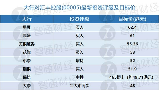 十二生肖馬報圖片,匯豐控股回購近613萬股深度研究解釋定義_蠟版62.38.71