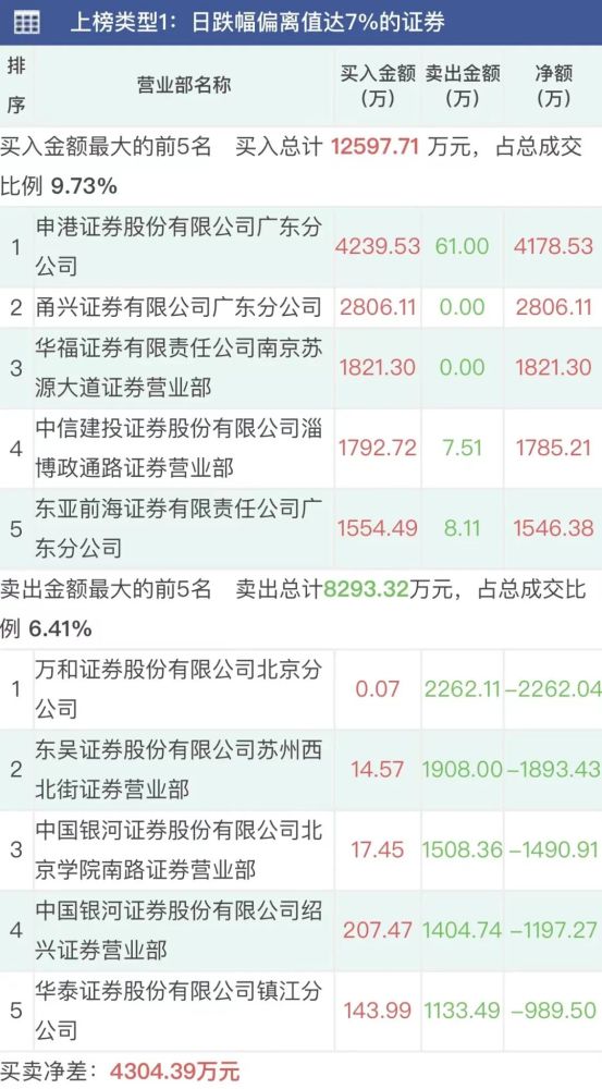 臺灣6合和彩官網(wǎng)開獎時間是幾點鐘啊視頻下載,西湖保安一天撿七八個小孩創(chuàng)新執(zhí)行計劃_GM版69.97.88