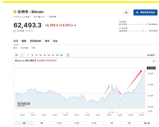 澳門綜合走勢圖開獎號碼是多少,比特幣再創(chuàng)新高 超41萬人爆倉快速解答策略實施_微型版63.79.52