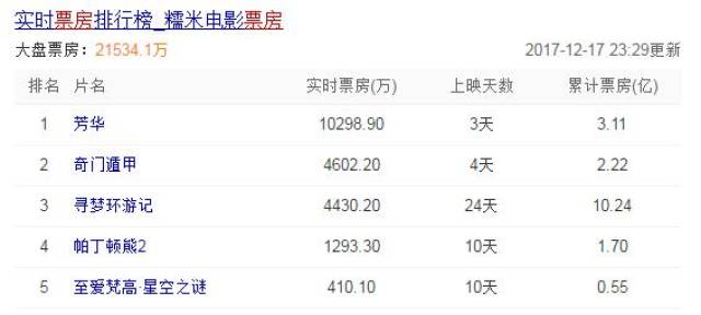 王中王開獎結(jié)果一肖中,射雕37萬人評分票房近6億專家分析解釋定義_特別款92.86.50
