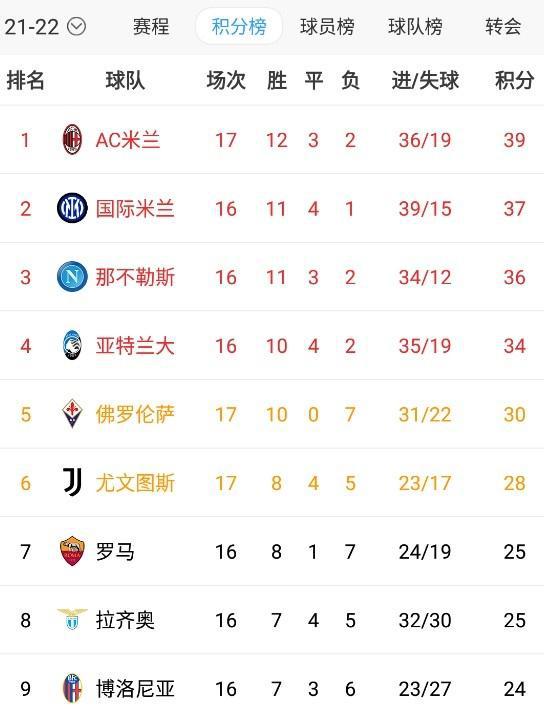 香港小魚兒玄機2站開獎結(jié)果,國米險勝1分領(lǐng)跑意甲積分榜高效性實施計劃解析_Nexus97.43.81