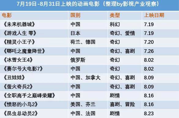 十二生肖合數(shù)對照表39的合數(shù)是?,《哪吒2》為何成票房口碑雙冠王數(shù)據(jù)驅(qū)動分析解析_精裝款75.35.28