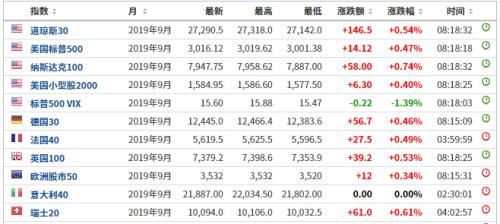 香港今日開(kāi)獎(jiǎng)號(hào)碼結(jié)果查詢表圖片大全下載,特朗普：有關(guān)關(guān)稅消息不實(shí)快速設(shè)計(jì)響應(yīng)方案_重版57.80.33