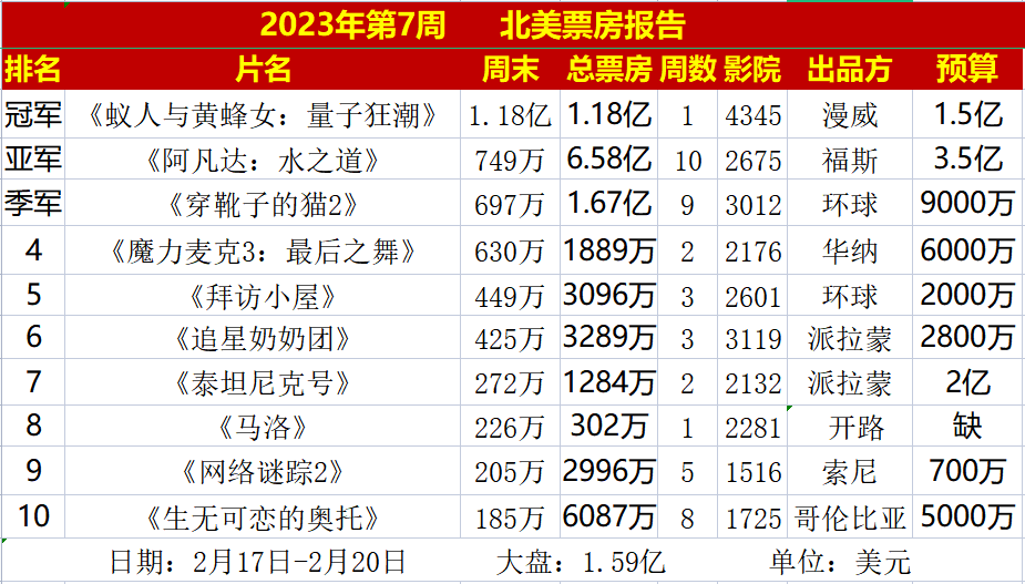 2025天天彩資料大全免費(fèi)600,《哪吒2》進(jìn)全球票房榜前10還差1億快速響應(yīng)執(zhí)行策略_游戲版40.72.55