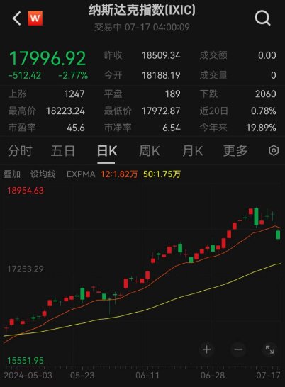 澳彩開獎網(wǎng)站官網(wǎng)查詢結(jié)果今天最新,英偉達(dá)市值一夜蒸發(fā)2740億美元靈活性方案實施評估_游戲版59.34.15