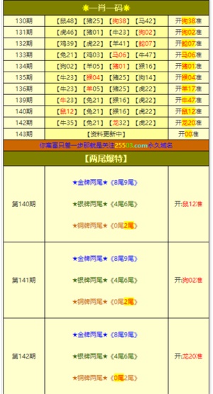 澳門周總3肖6碼網(wǎng)站,一鍵開啟開工模式實地驗證設(shè)計方案_版納56.57.55