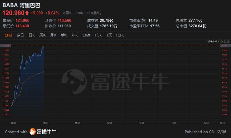 彩庫寶典開獎結(jié)果直播網(wǎng)址是什么,美股熱門中概股普漲 百度漲超5%詳細(xì)解答解釋定義_領(lǐng)航版89.44.43