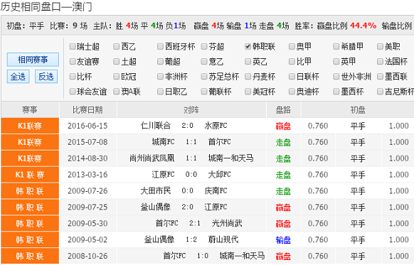 看澳彩開(kāi)獎(jiǎng)號(hào)碼的軟件,應(yīng)對(duì)人口困境 韓官員呼吁吸引外國(guó)人定性解讀說(shuō)明_macOS91.17.58