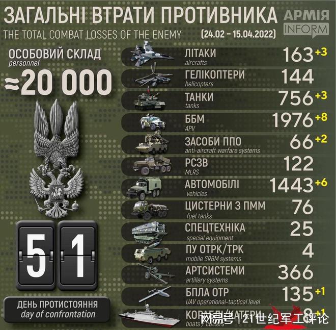 2025年至2025年生肖,烏克蘭軍隊近5萬人轉(zhuǎn)隸陸軍數(shù)據(jù)分析說明_奏版37.58.37