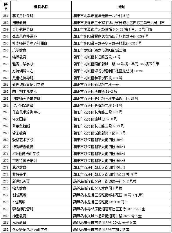 管家婆最準免費港彩二四,曝沈陽全市排查小米SU7 Ultra詳細解讀解釋定義_露版93.61.40
